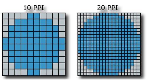 PPI